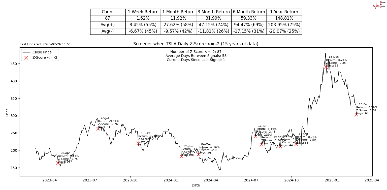 富时中国A50指数期货下滑至13018.00，日内跌幅达1.00%
