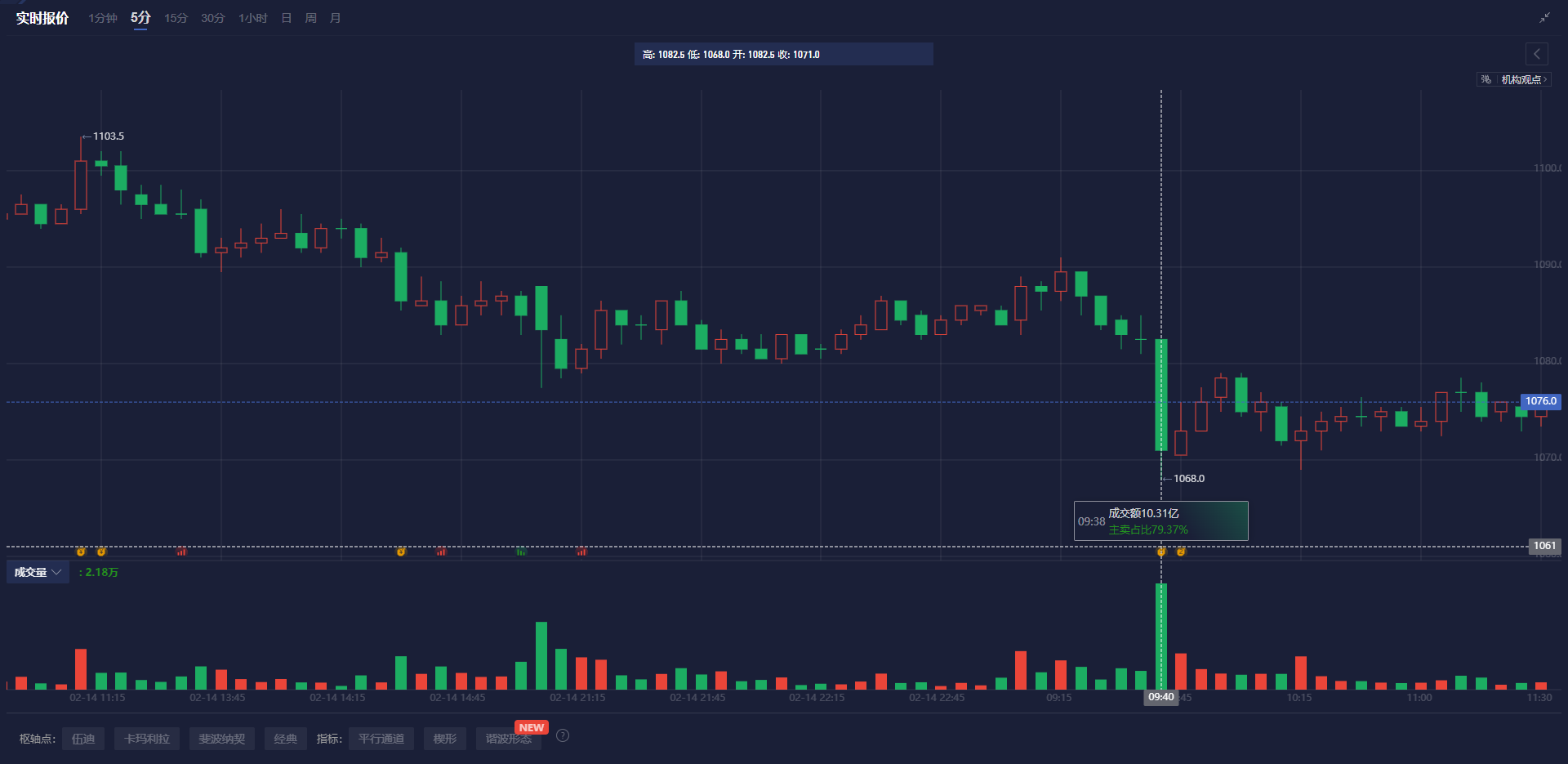 日经225指数动态分析