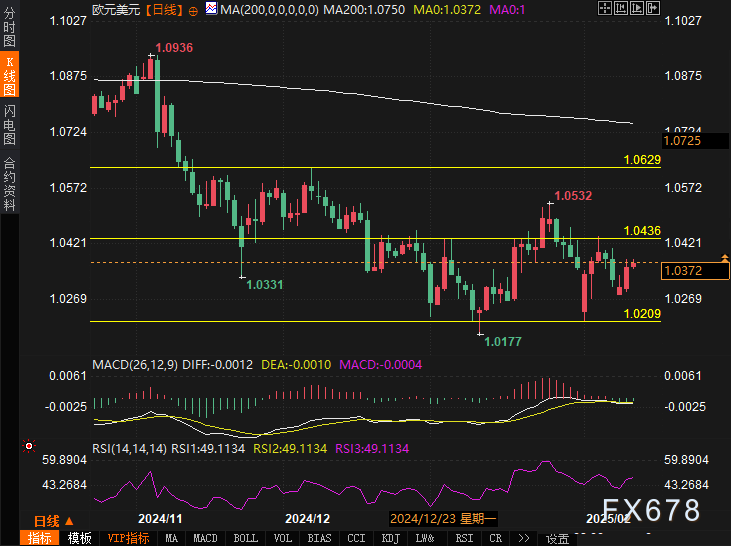 IG市场分析师Tony Sycamore：特朗普的言论让风险资产面临新的挑战，未来一周或将充满不确定性