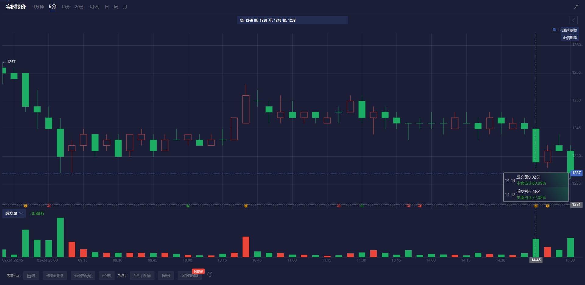 欧盟动物生产预测：牛羊猪生产趋势分化
