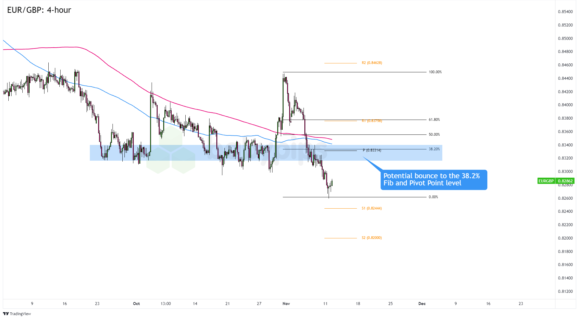 澳洲联储会议纪要：如果通胀持续，利率可能会维持在4.1%的水平一段较长的时间，或可能会被提高