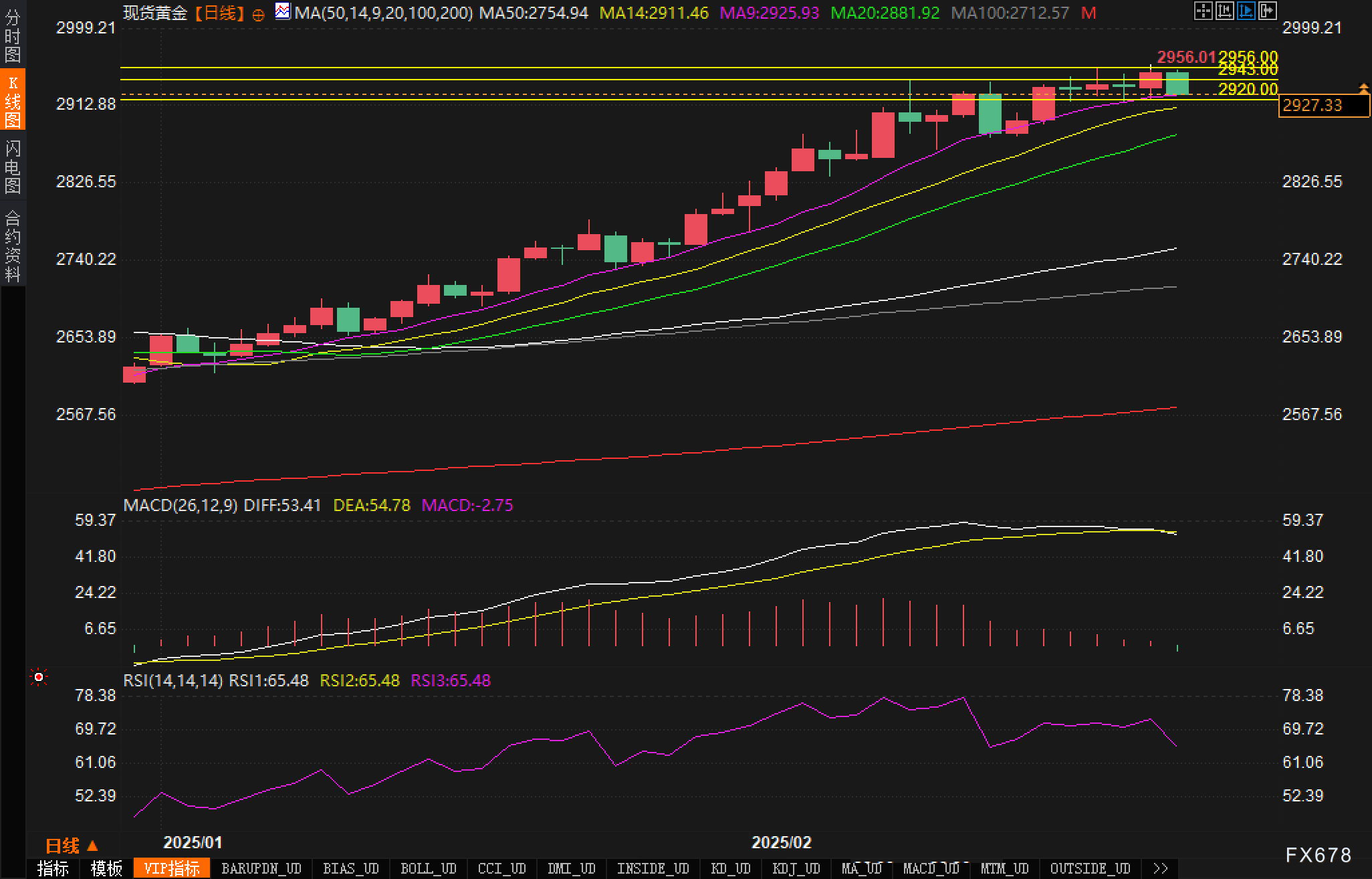 交易者仍然预测美联储将在今年降息约75个基点