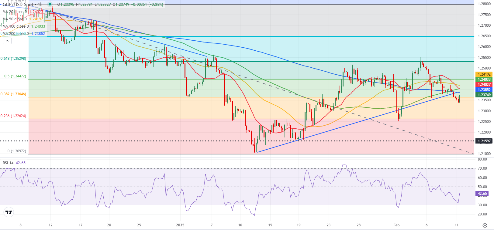 欧元区经济展现复苏迹象：2月制造业下滑减缓 通胀首次回落于五个月内