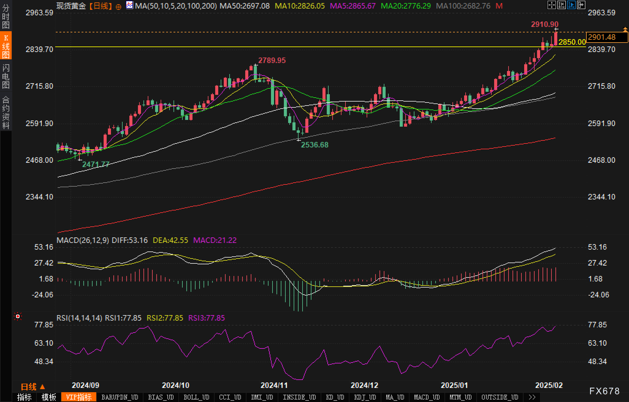 一张图看18个直盘外汇支撑阻力：美元+欧系日系+商品货币+新兴货币(2025/03/07)