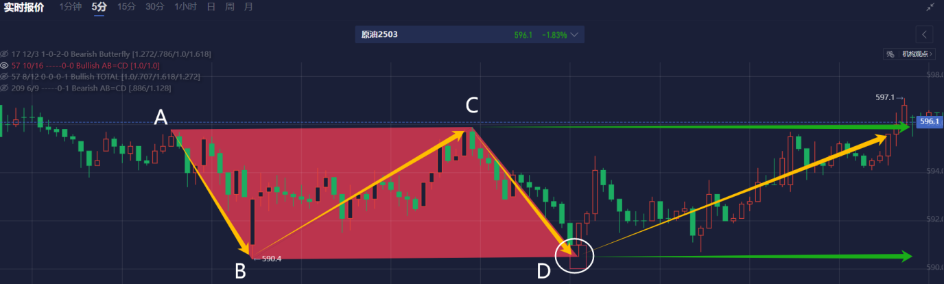 非农就业报告发布后美国短期利率期货下滑；交易员对美联储5月降息的信心减弱