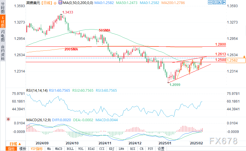 英国竞争和市场管理局（CMA）CEO：我们将考虑与其他机构的互动，包括国内和国际层面