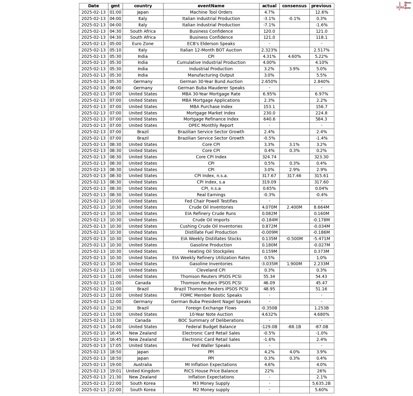 英债收益率周四波动，欧市尾盘小幅下跌
