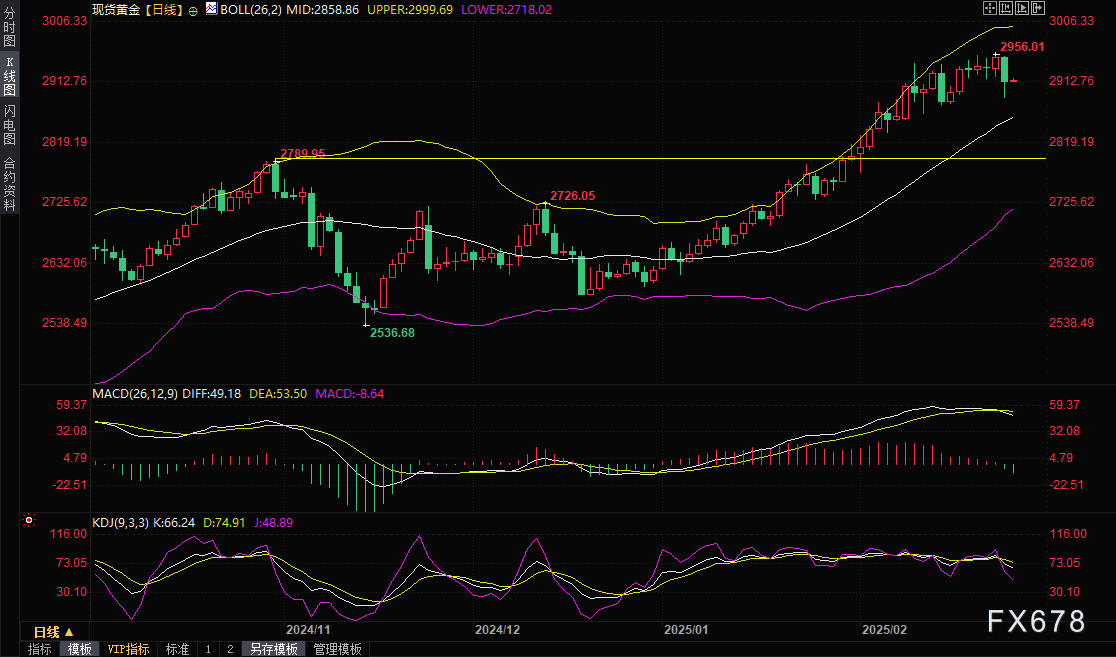 现货白银的市场动态