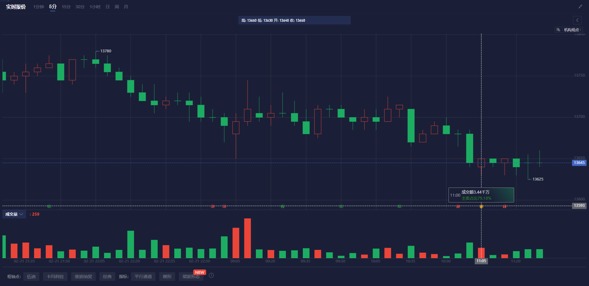 贝莱德：继续超配美股 但配置低于基准风险敞口 为私募市场留出空间