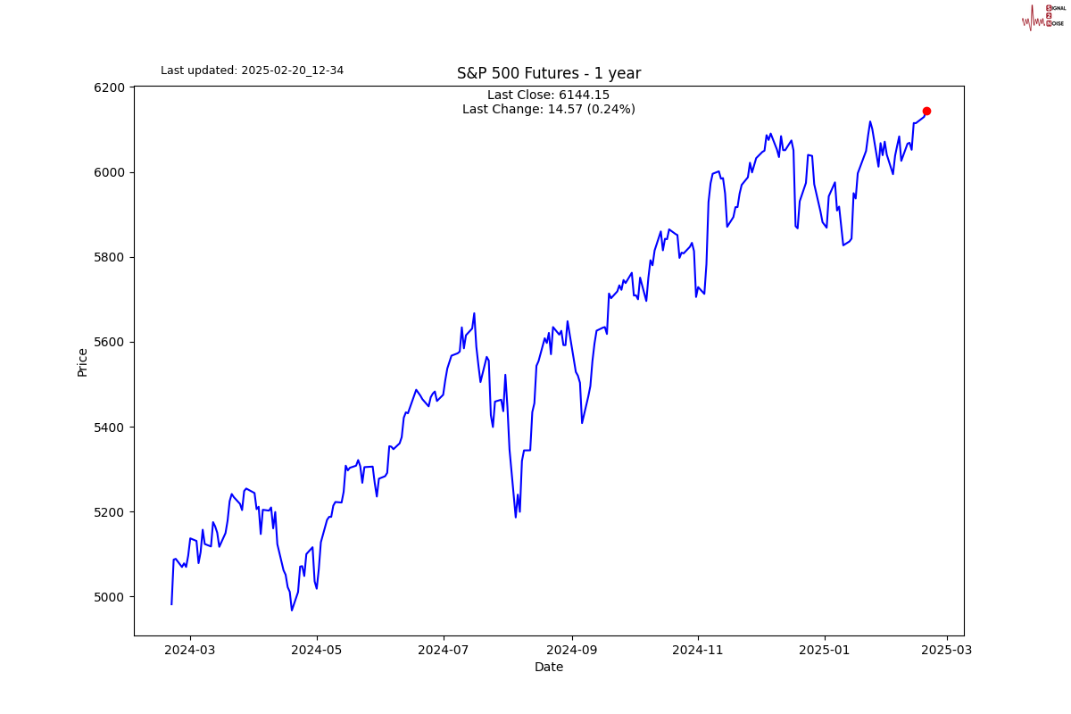 特朗普通过加密货币项目至少获利3.5亿美元