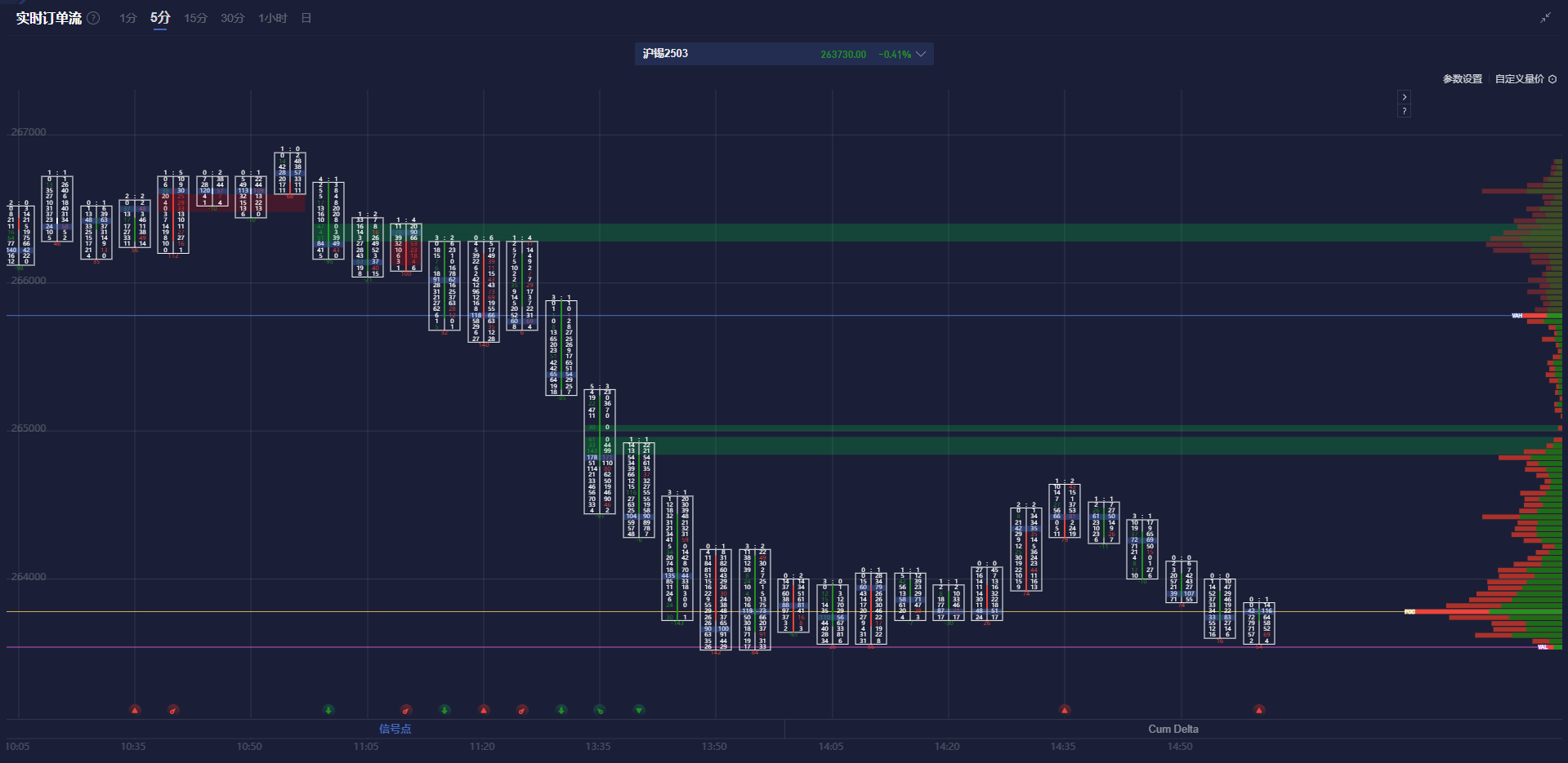 美联储褐皮书分析显示大部分地区物价温和上涨，部分地区涨幅加快。