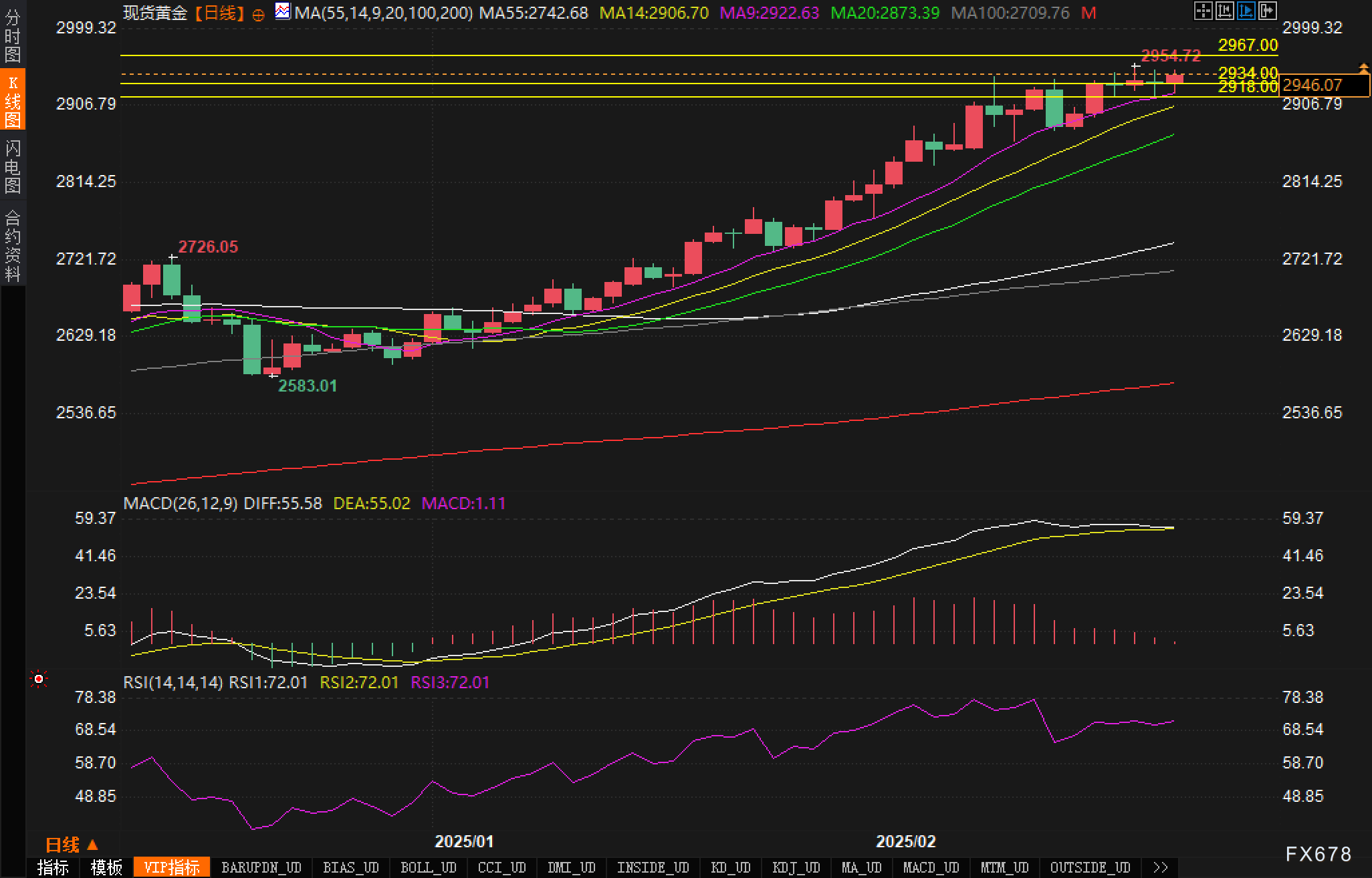 现货黄金市场动态