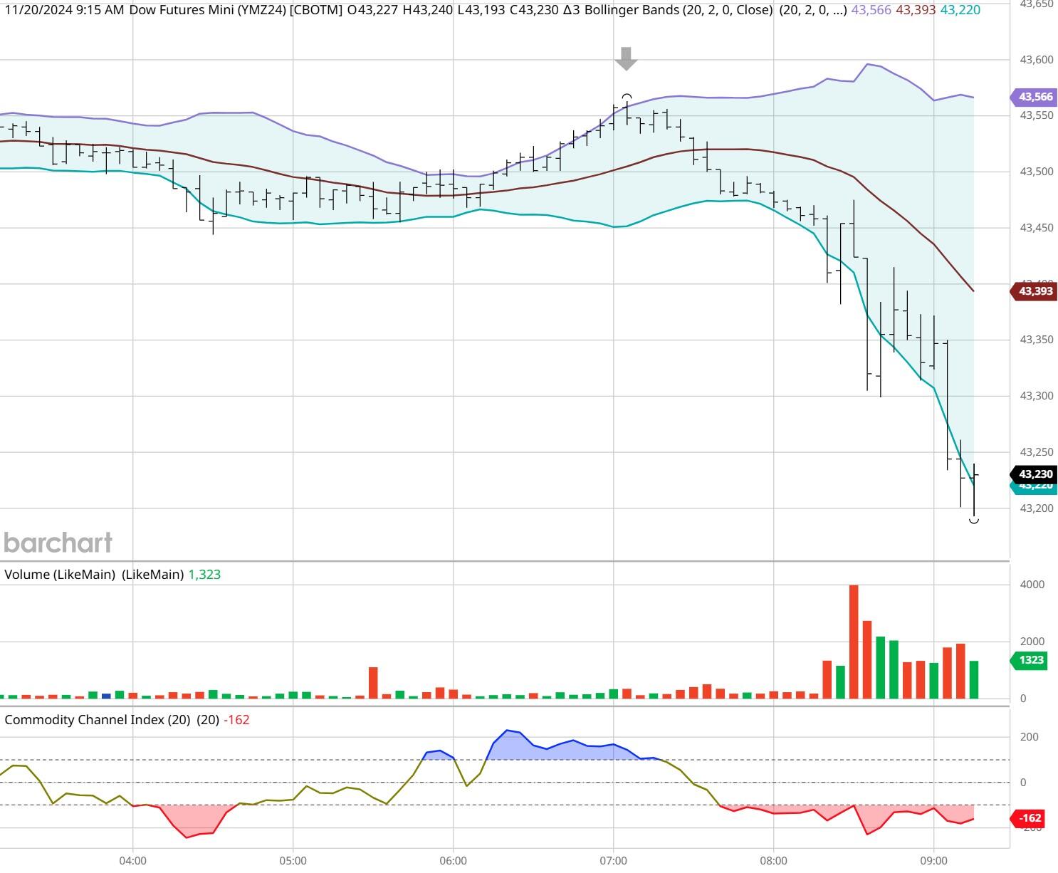 A股开盘速递 | A股呈现强劲反弹！创业板指上涨1% AI产业链表现突出