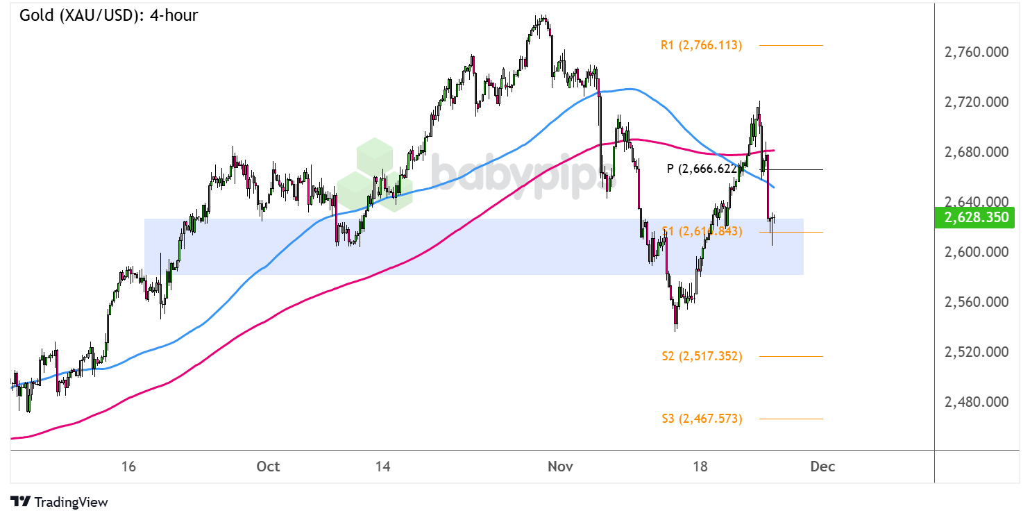 欧元区主权债券普遍下滑，法国10年期国债收益率上涨超过7个基点