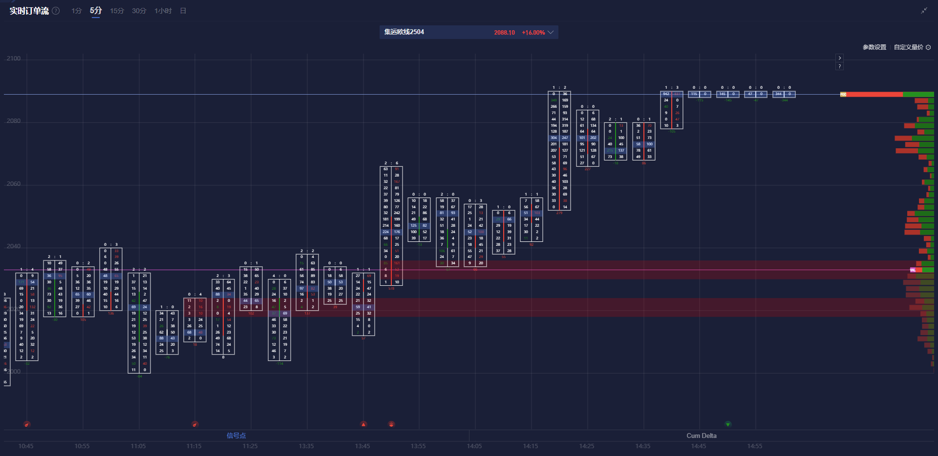 欧洲央行应保持降息灵活性