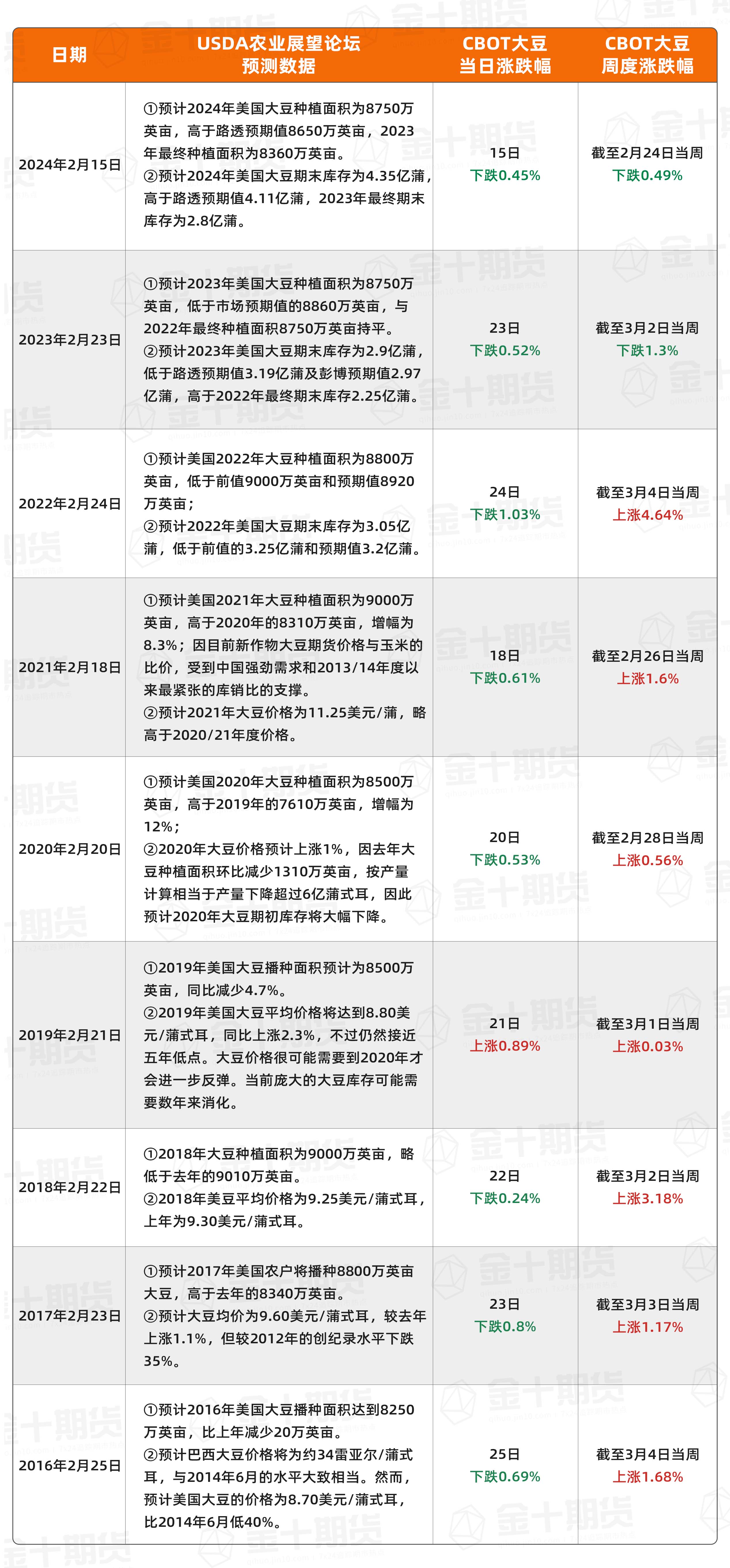 美国白宫经济顾问哈塞特：对经济衰退的讨论需保持警惕，预计第一季度将微弱回升