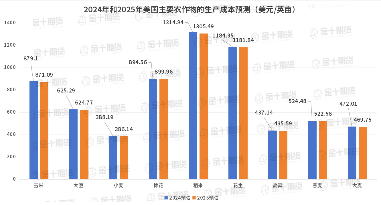 美联储理事沃勒表示并非所有关税都被完全转嫁。