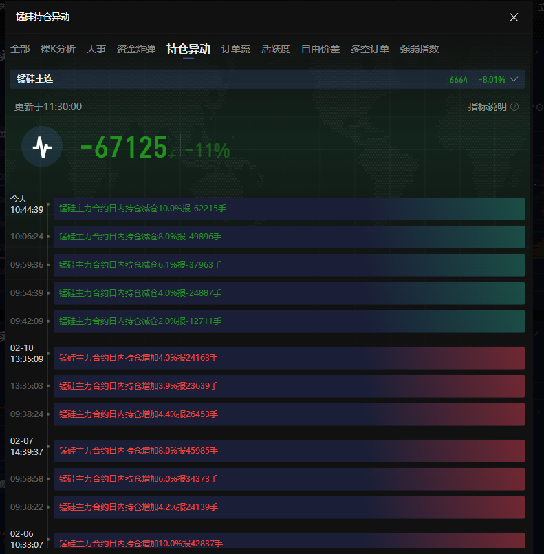 现货铂金市场动态