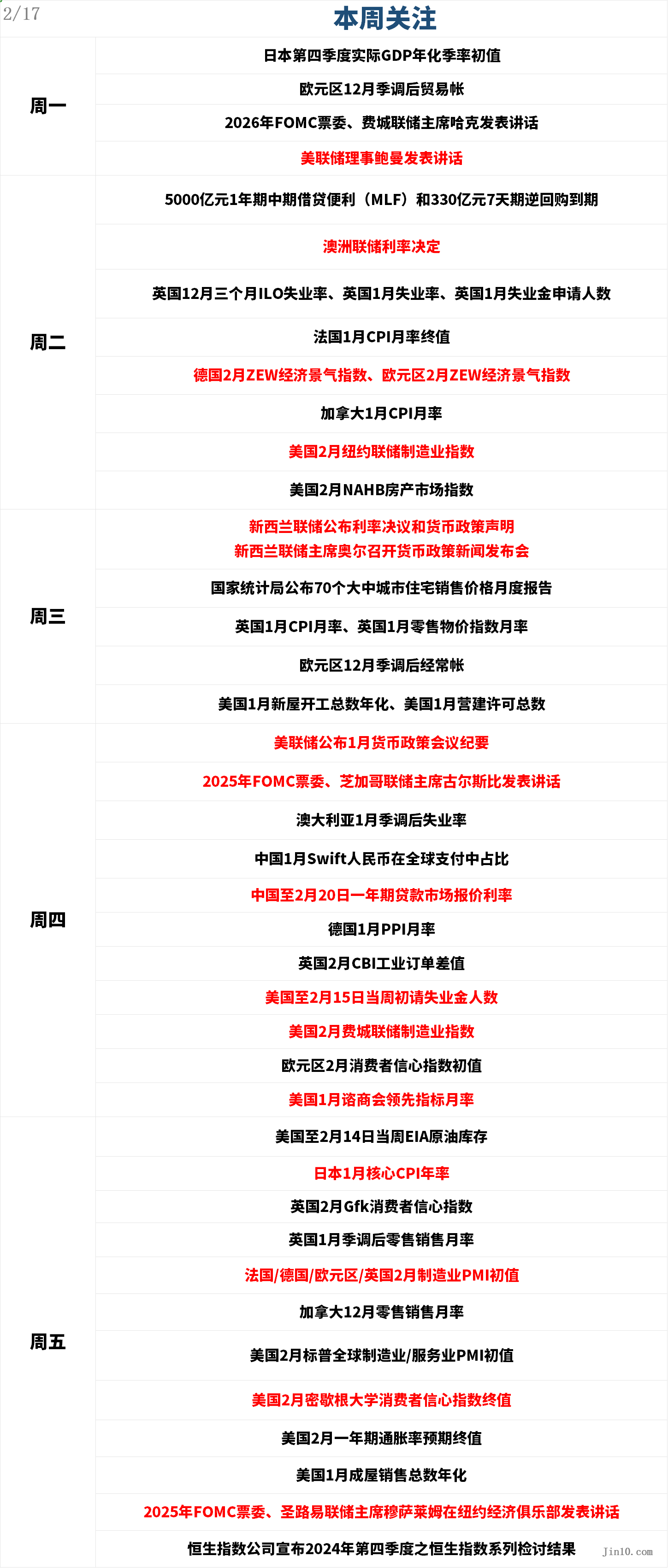 路透技术分析师警告，布伦特原油可能面临进一步下跌至每桶66美元