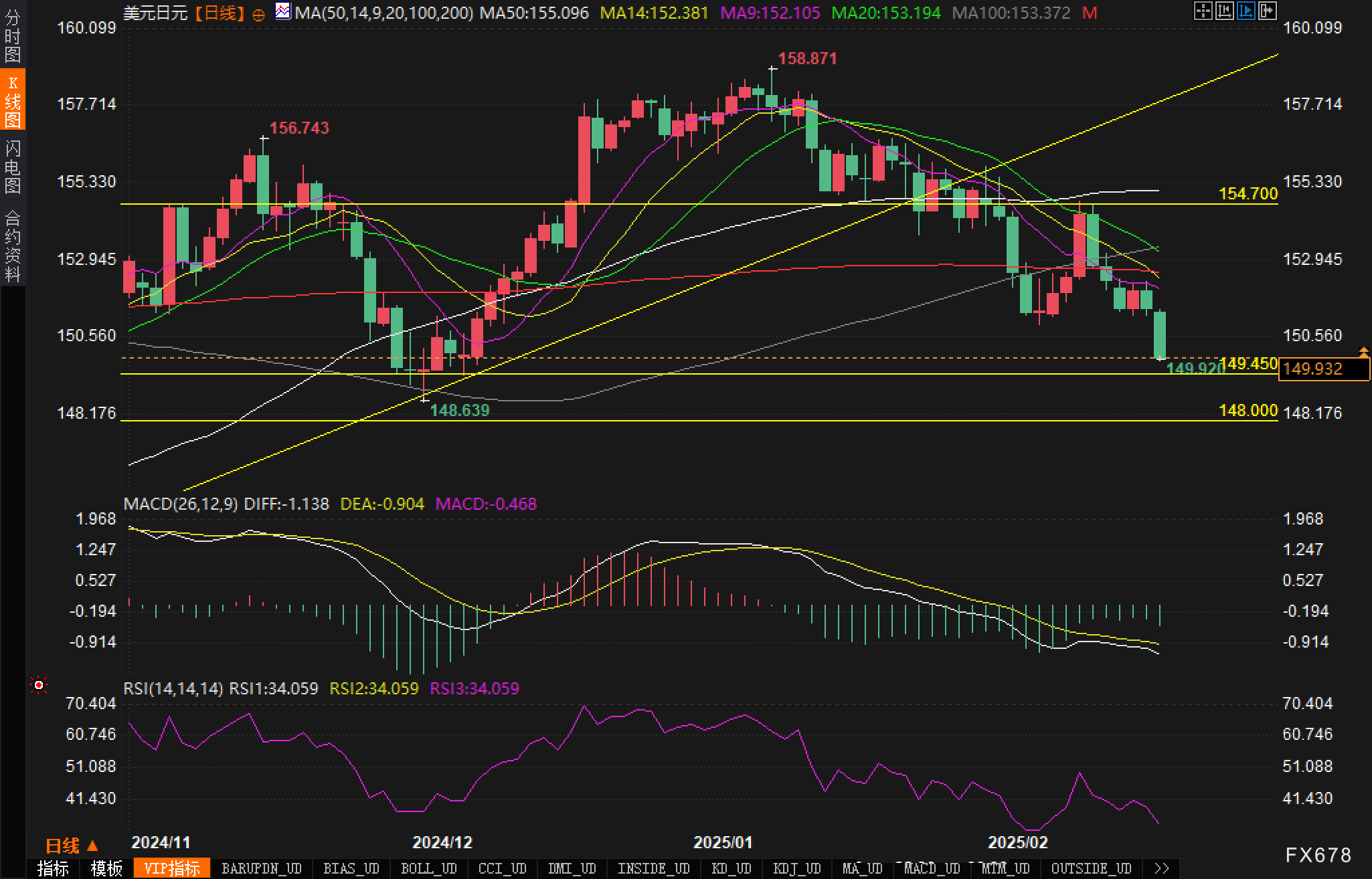 日本2月国内汽车销量较上年同期上升15.9%。其中，2月日本丰田品牌汽车销量同比增长30.7%，日产汽车销量同比下降8.9%
