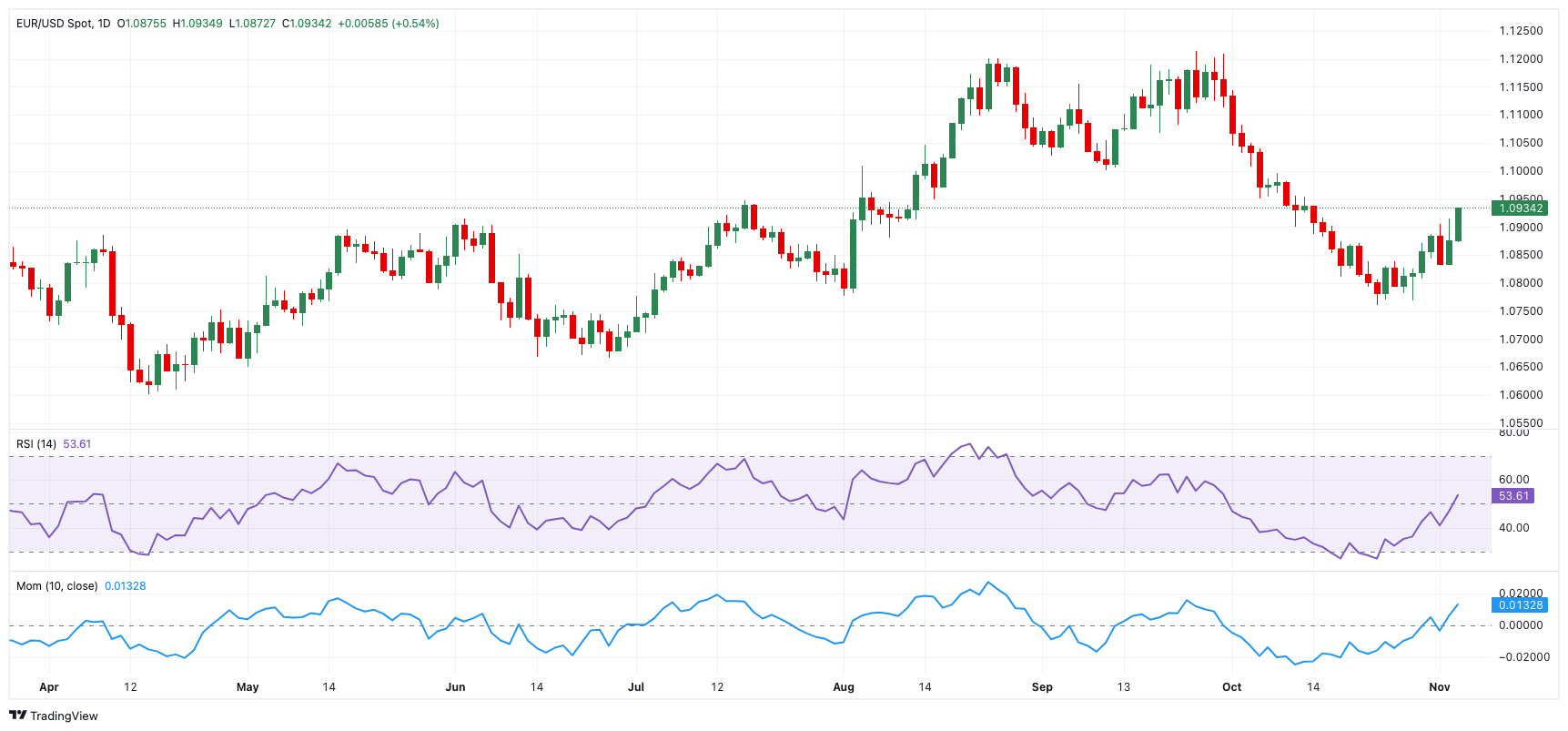 美国天然气期货价格持续上升，创下自2022年12月以来的新高