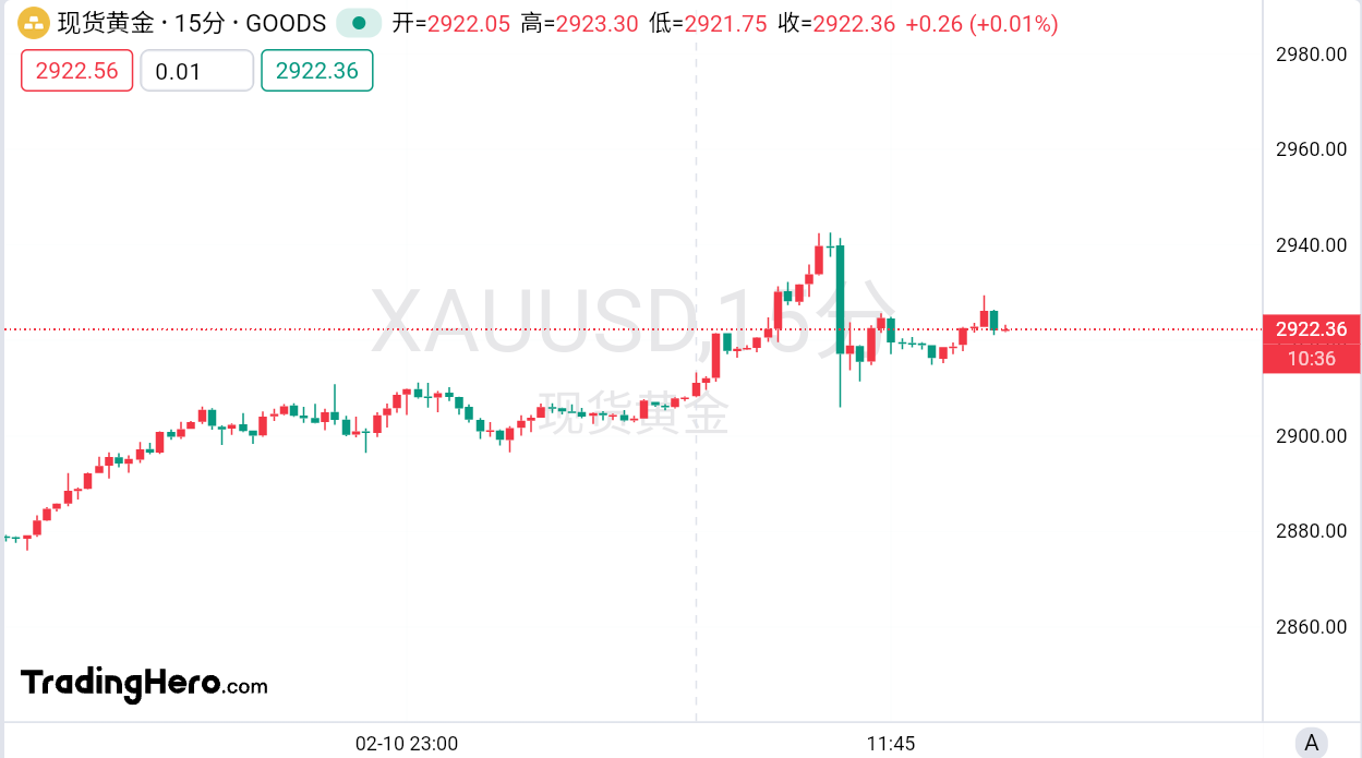 特朗普的关税威胁导致美国铝溢价创历史新高