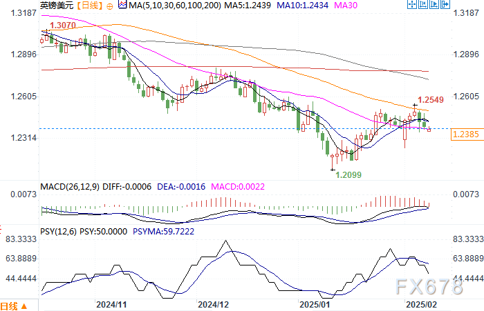A股收评 | 指数回升，但成交量明显减少 芯片股尾盘反弹