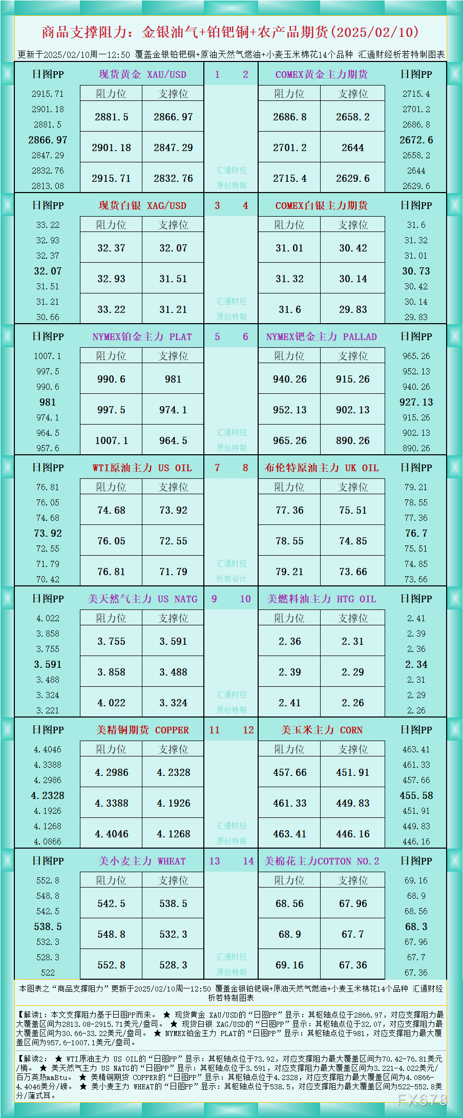 根据美国统计局的数据，今年1月美国首次在三年内恢复了对俄罗斯的玉米供应；