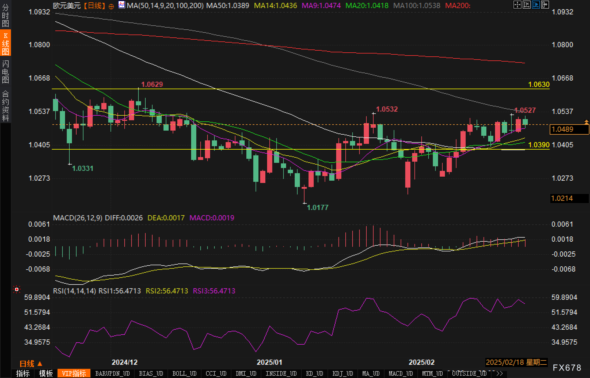澳元/美元维持在0.6330上方，积极数据无显著反响；