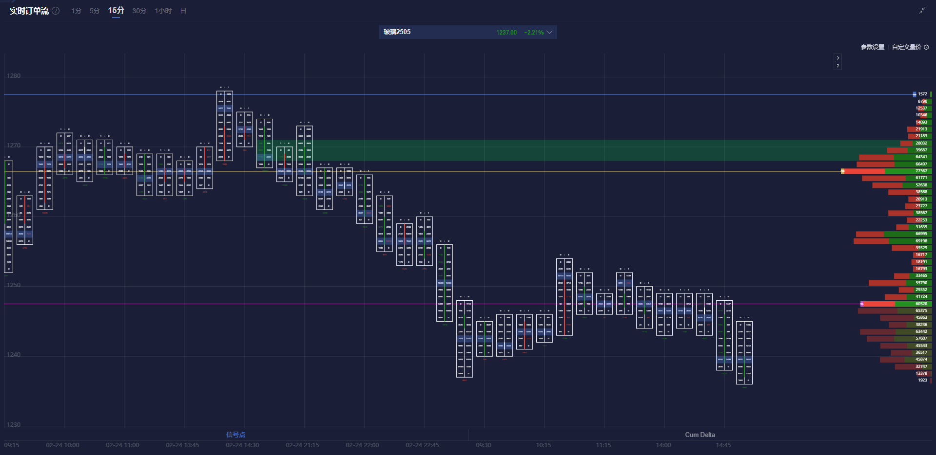外汇期权在波动中迅速增长