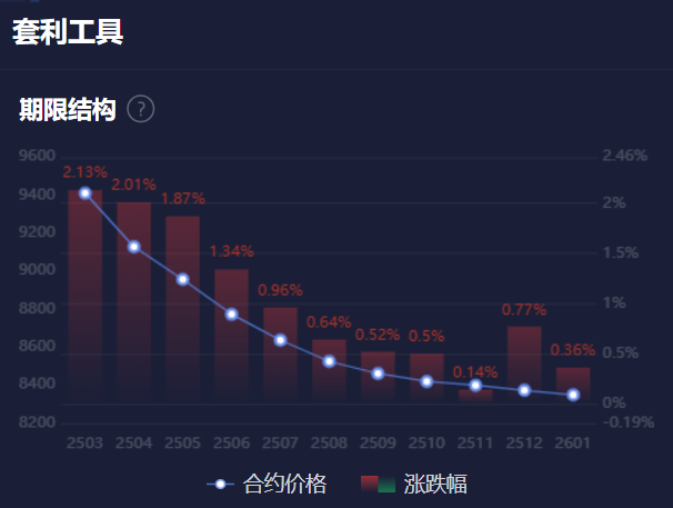 美元兑日元汇率动态