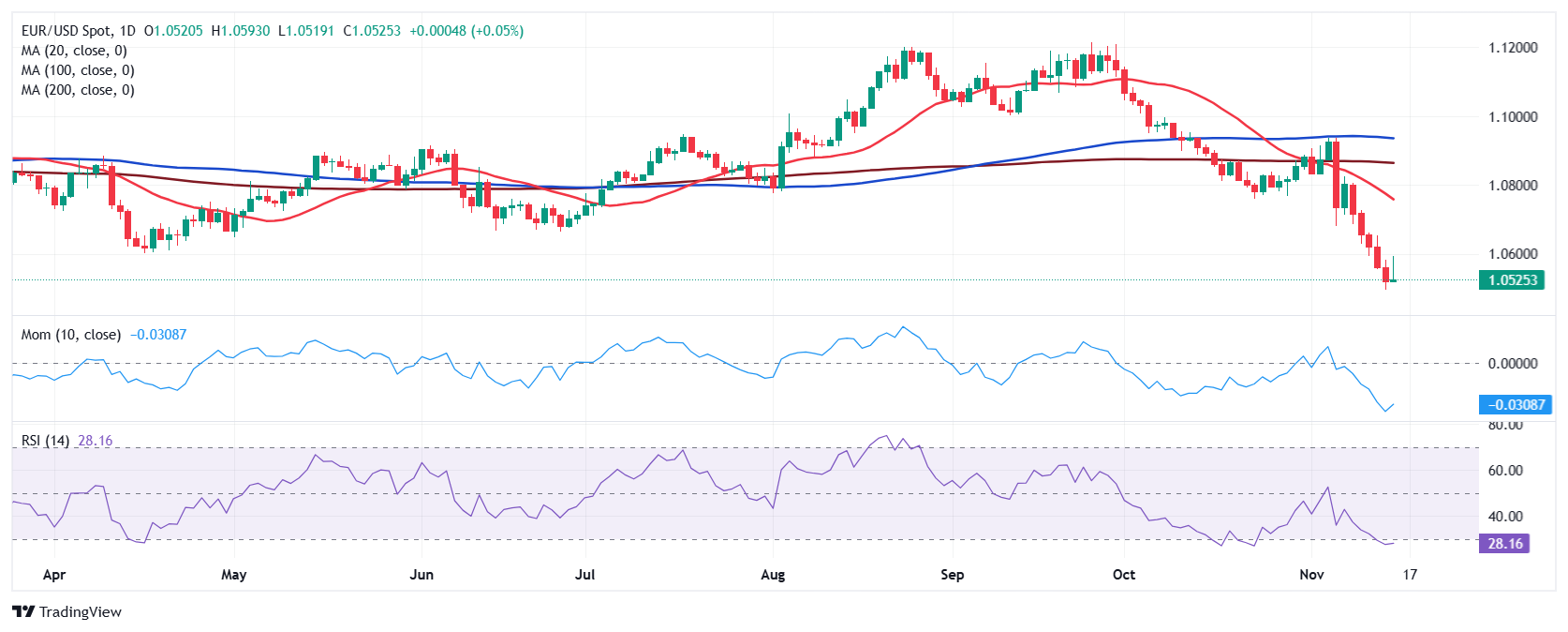 美股动态 | 世纪互联(VNET.US)盘前上涨超5% 多家机构一致看好