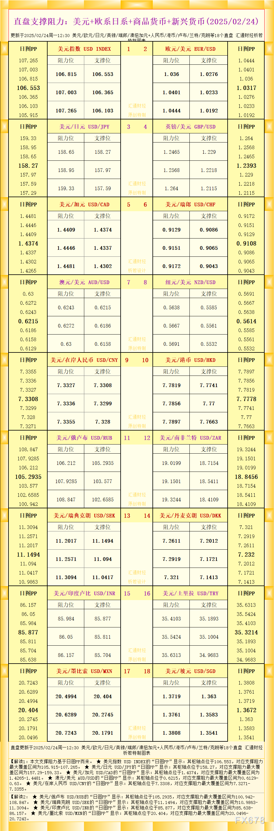 高盛：泰国央行今年或保持利率不变；