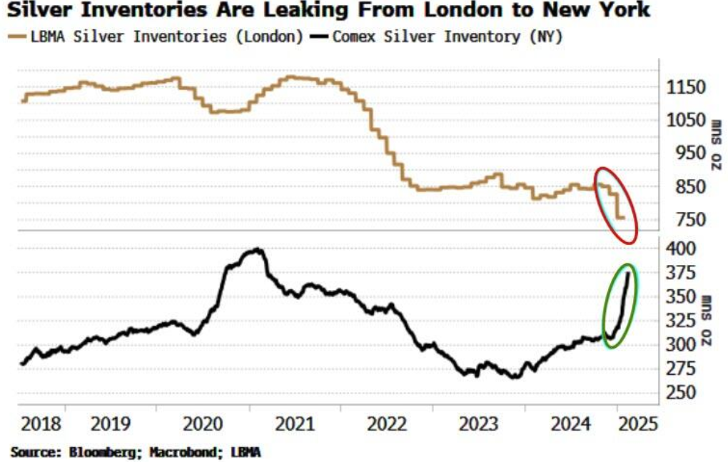 现货白银市场动态