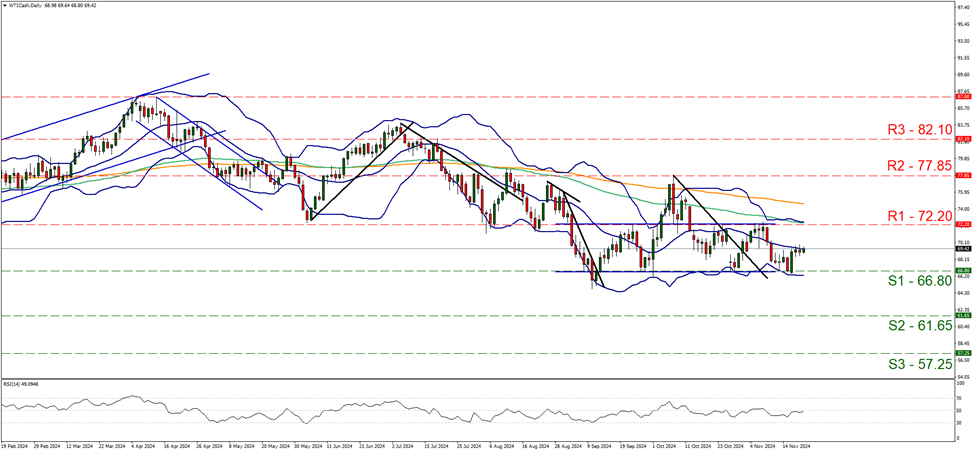 市场消息:美国贸易代表正式发布2025年贸易政策议程