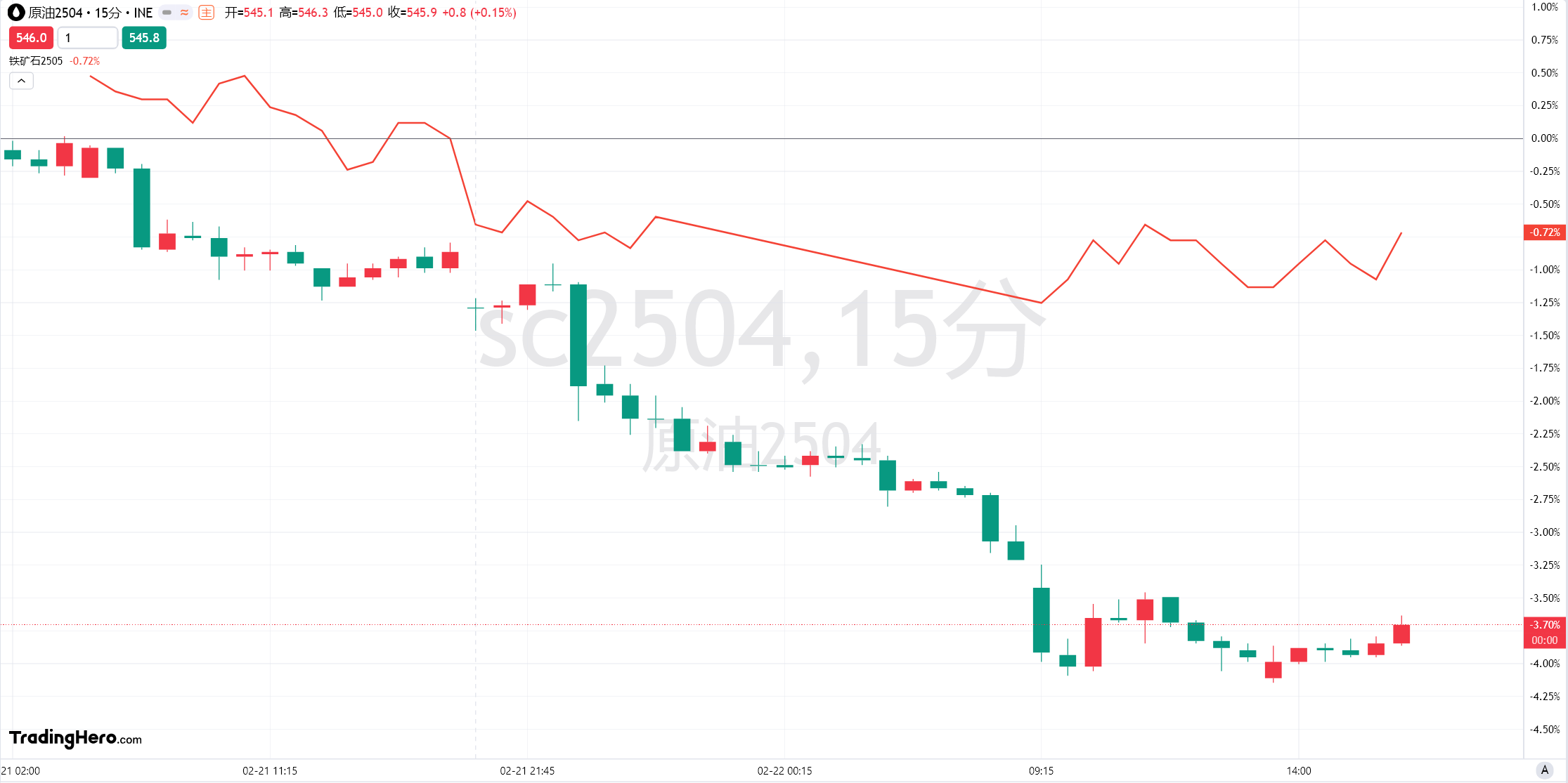 香港证监会：因内地经济支持措施，港股成交额上升，上季盈余同比增长2.4倍