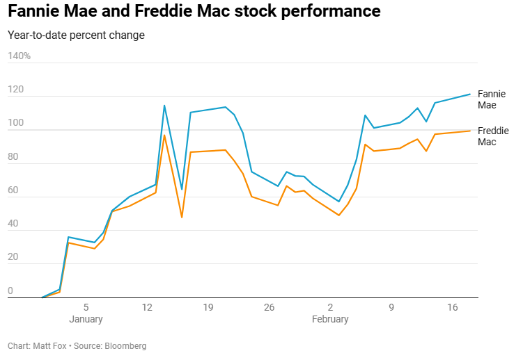 美元/日元面临重新测试147.30低点的风险，长期下行动能增强