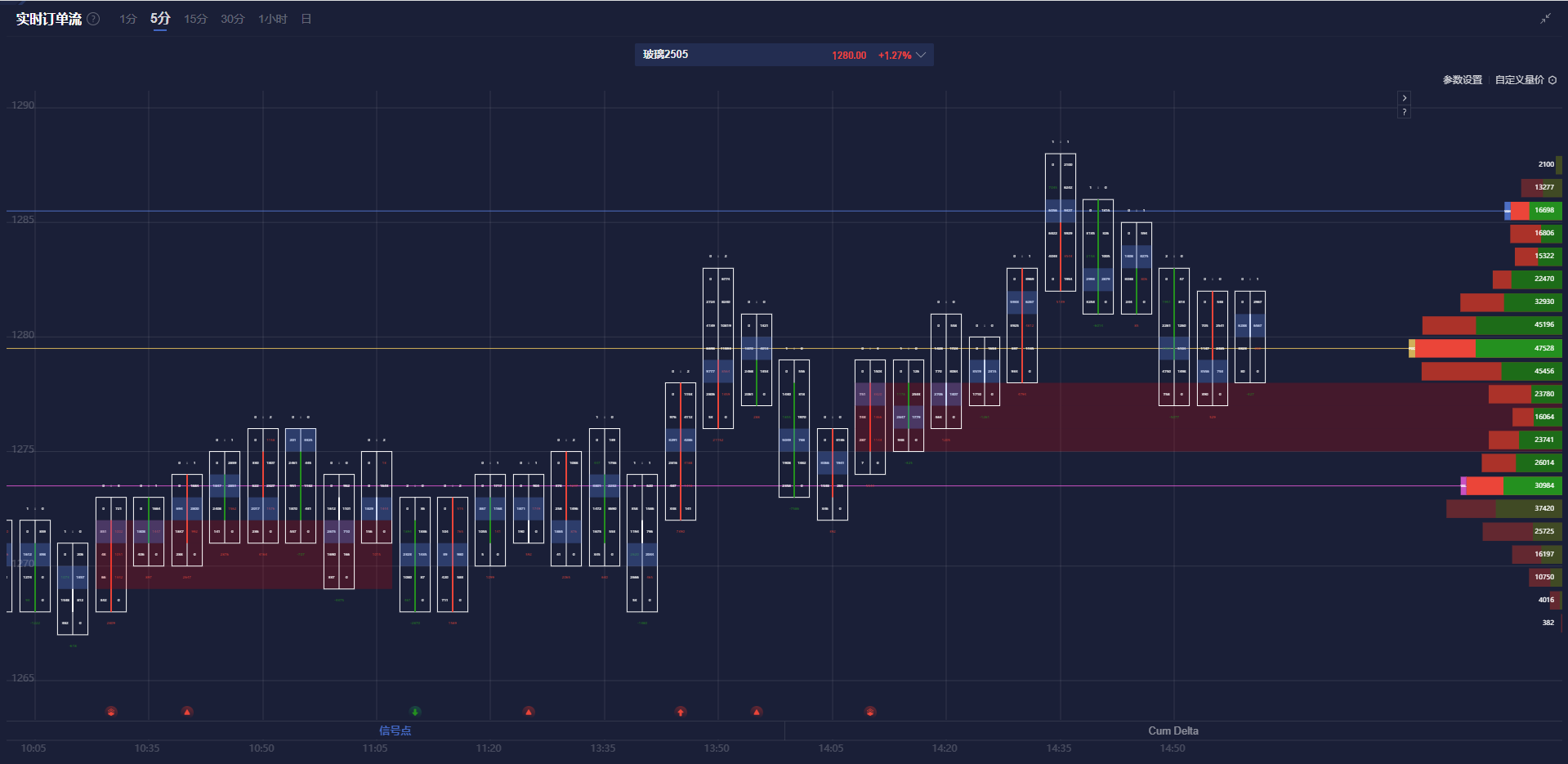 COMEX白银期货市场动态