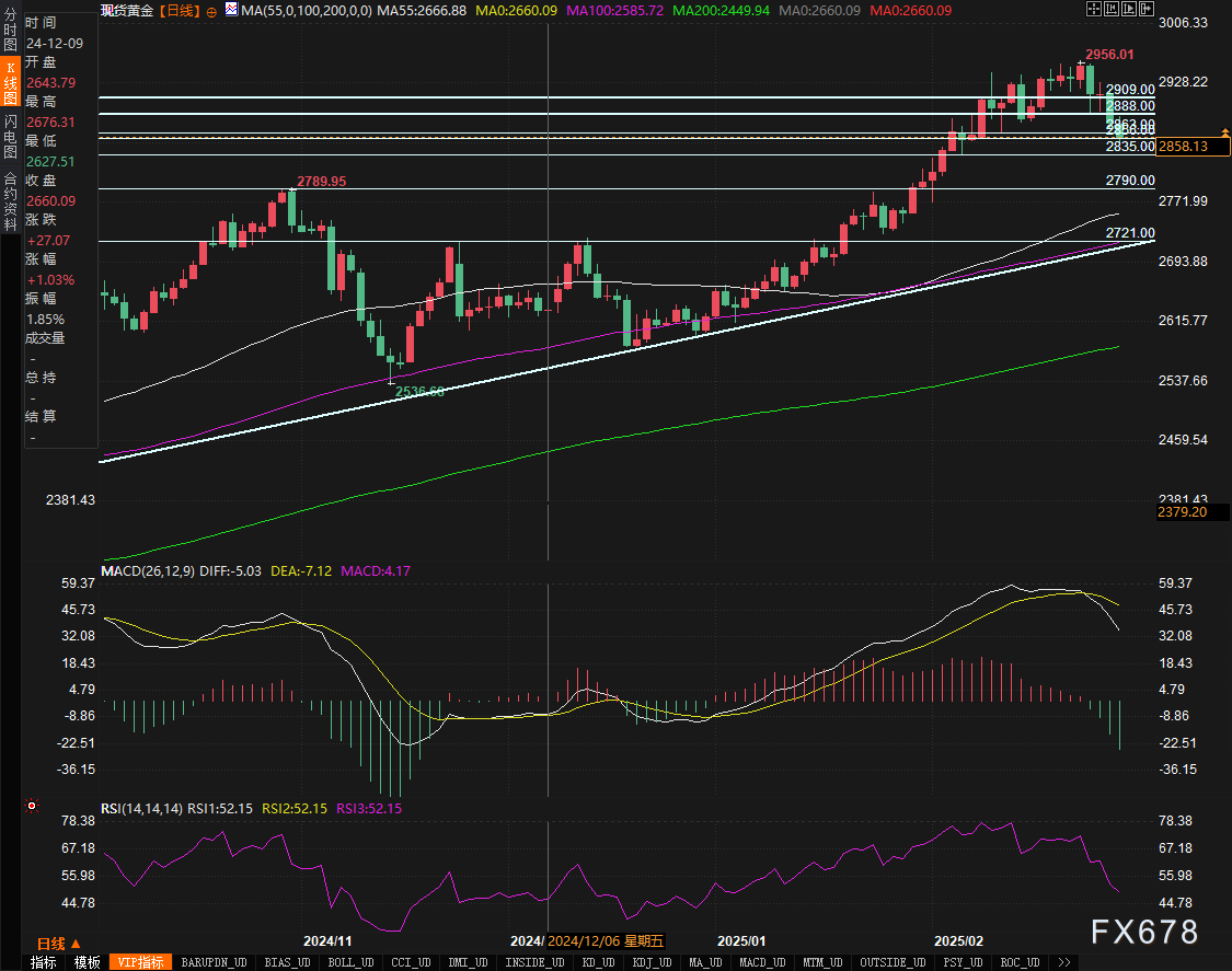 法国外长巴罗于3月3日接受采访时表示，法英两国正在提议俄乌之间实施为期一个月的部分停火，内容涵盖空中、海上及对能源基础设施的攻击，但不涉及地面战斗。他指出，此次停火可以用来检验俄罗斯方面的诚意，为和谈创造条件。