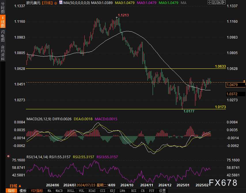 路透社预测，EIA报告将显示美国天然气库存显著下降