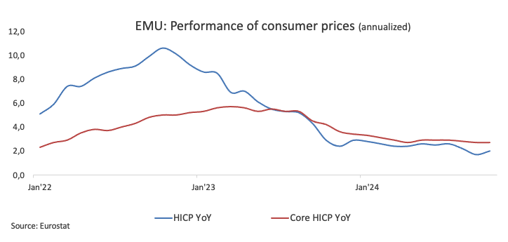 2月份香港楼宇买卖合约总值283亿港元 同比上升25.3%