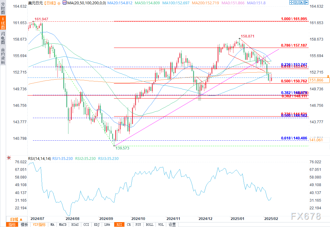 德国警方发言人：确认汽车冲入曼海姆人群，造成一人死亡。一名嫌疑人被捕，尚不清楚是否还有其他嫌疑人