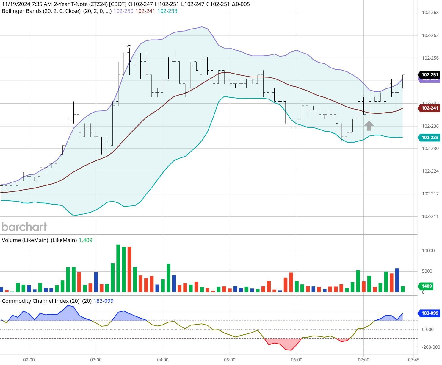 纽元兑美元交易动态