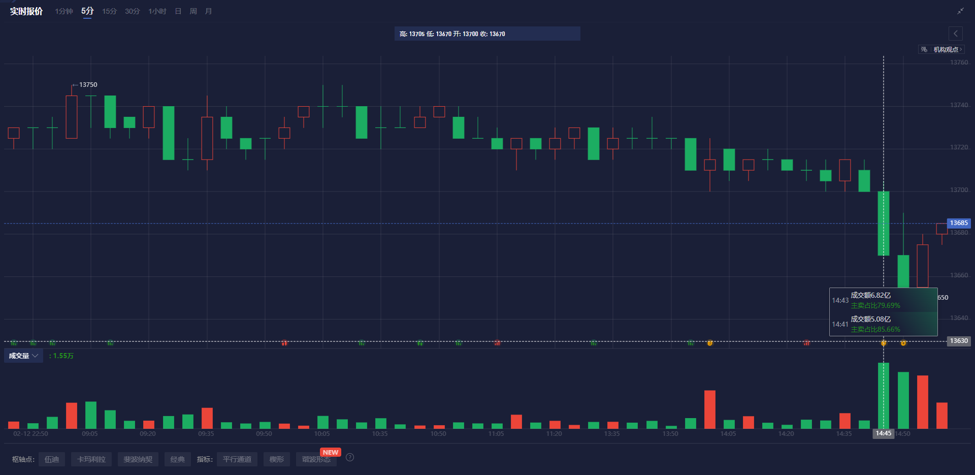 OPEC 2月原油产量显著增加