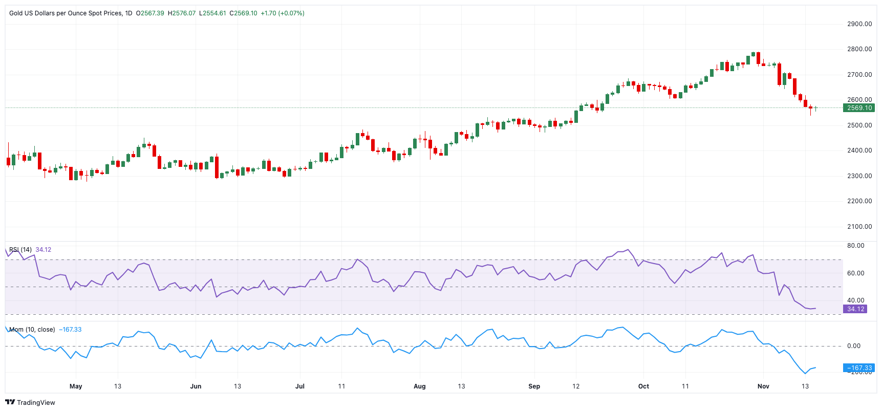 俄罗斯联邦安全委员会副主席梅德韦杰夫表示库尔斯克的攻势局势几乎得到控制