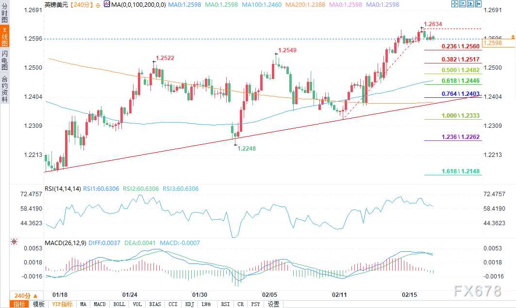 拉加德：不会基于短期市场波动改变政策立场