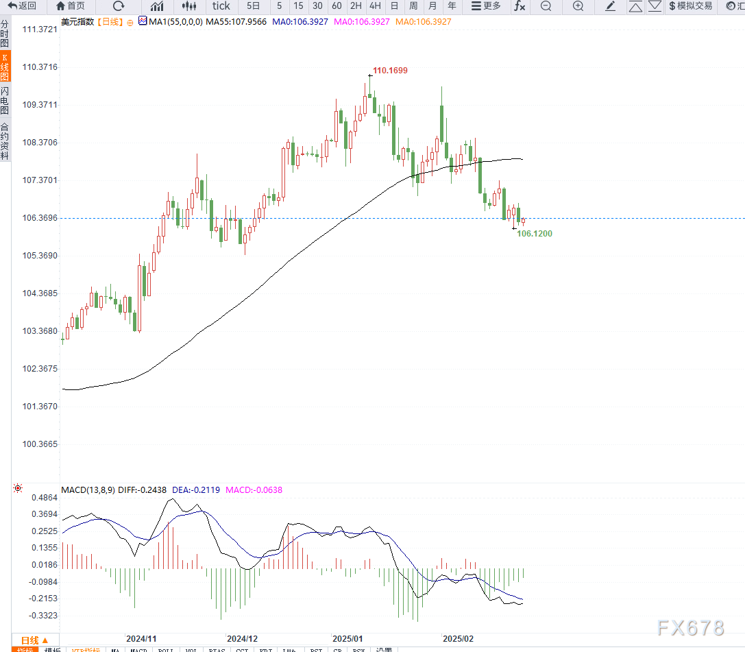 鲍威尔：美联储工作人员目前上调潜在经济增长预期。