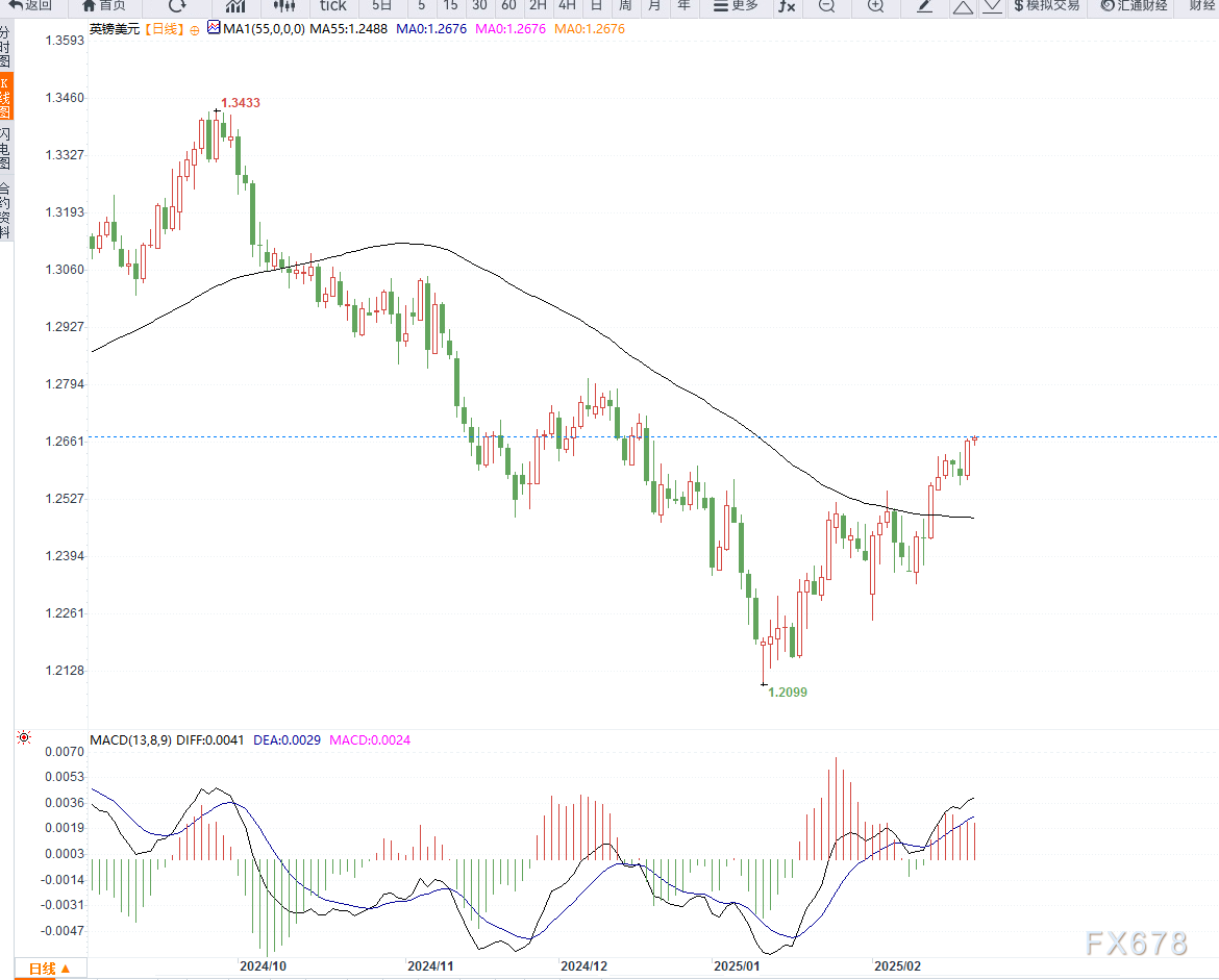 中国央行今日逆回购操作：3532亿元注入市场，中标利率维持在1.50%