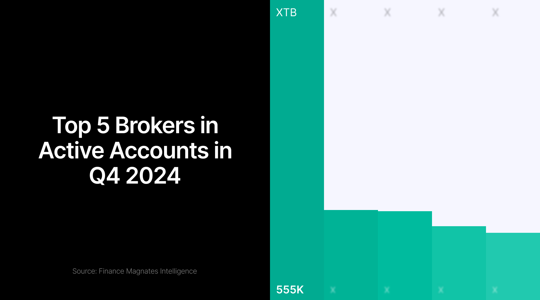 德国工业生产上升但出口下滑