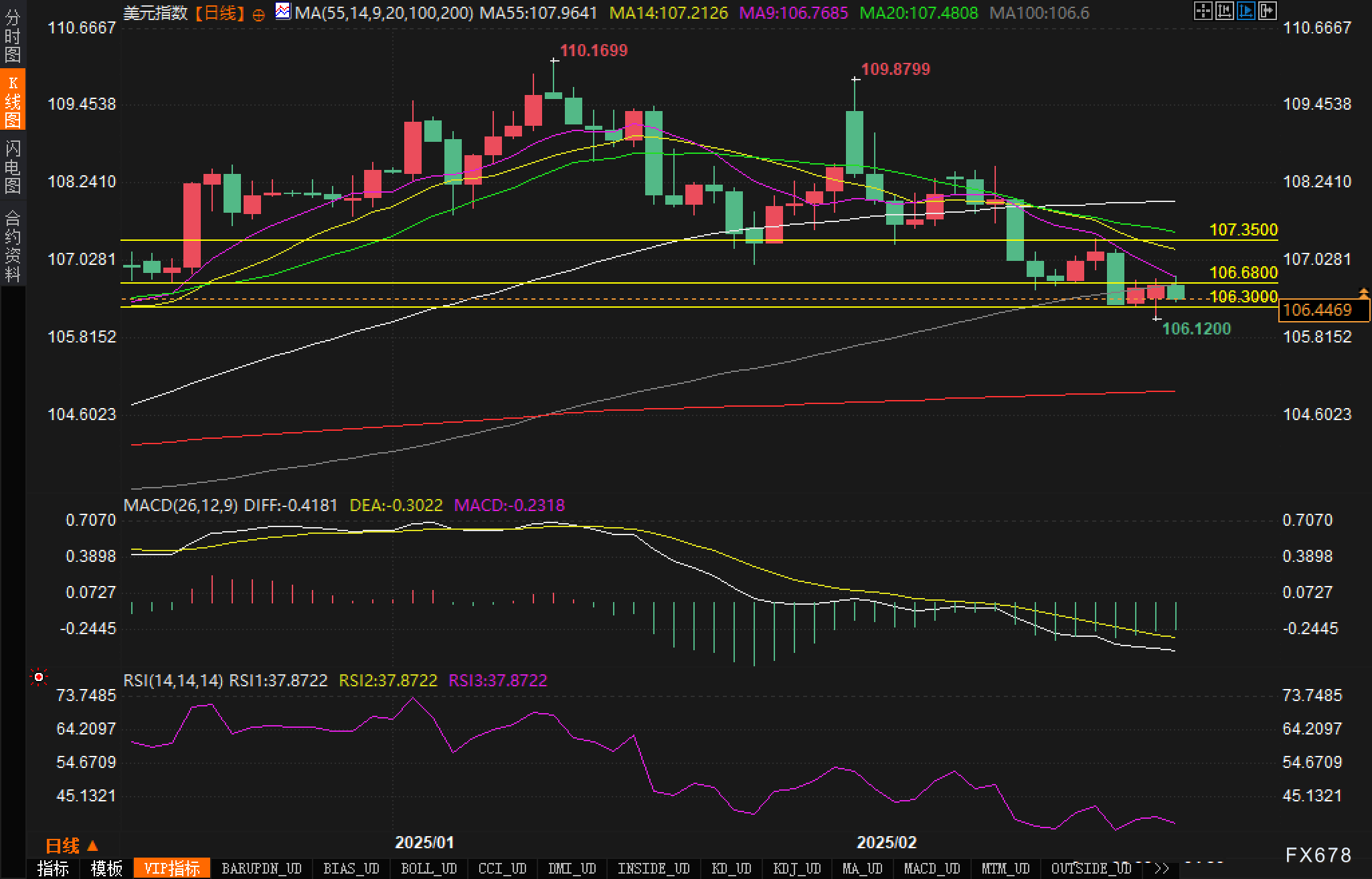 LME期铜上涨242美元，报9585美元/吨；LME期铝上涨42美元，报2658美元/吨；LME期锌上涨68美元，报2879美元/吨；LME期铅上涨24美元，报2034美元/吨；LME期镍下跌82美元，报15901美元/吨；LME期锡上涨127美元，报31706美元/吨；LME期钴上涨805美元，报25225美元/吨。